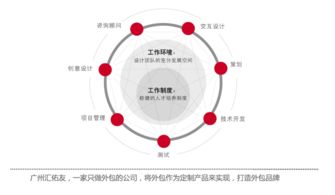 智友心得 解码软件外包开发服务流程的ABC法则，赋能软件销售新篇章
