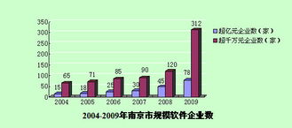 南京科技信息网软件外包服务 专业定制，助力企业数字化转型