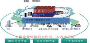 云时代浪潮下，离岸软件外包的转型与未来