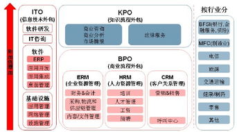 软件外包服务价值链分析及其在软件销售中的意义