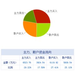 盘前不容错失的上市公司利好消息 06.08 软件外包服务