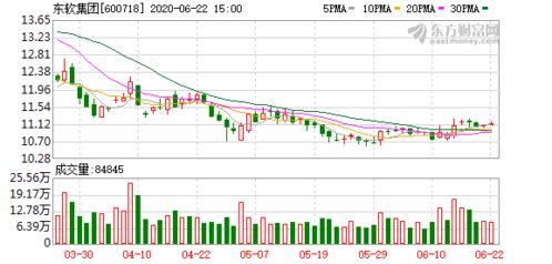 东软荣膺2019年中国软件出口与服务外包双冠，彰显软件外包服务领先地位